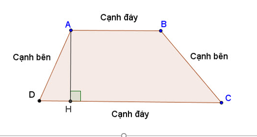 công thức tính diện tích hình thang vuông