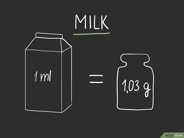 1g sữa đặc bằng bao nhiêu ml?
